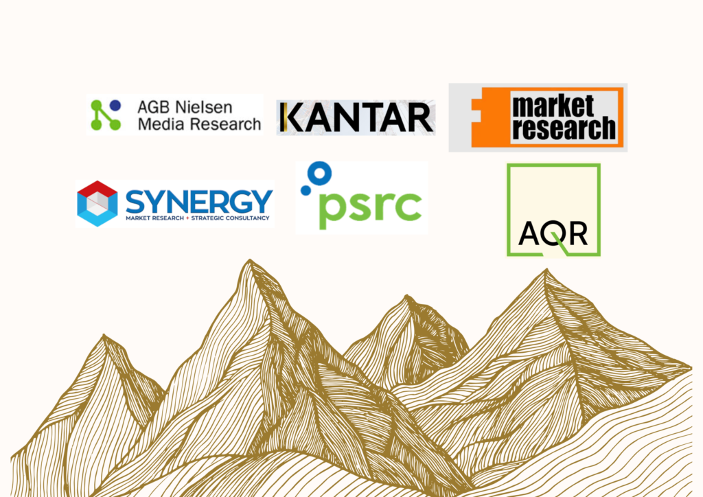 Market Research Philippines