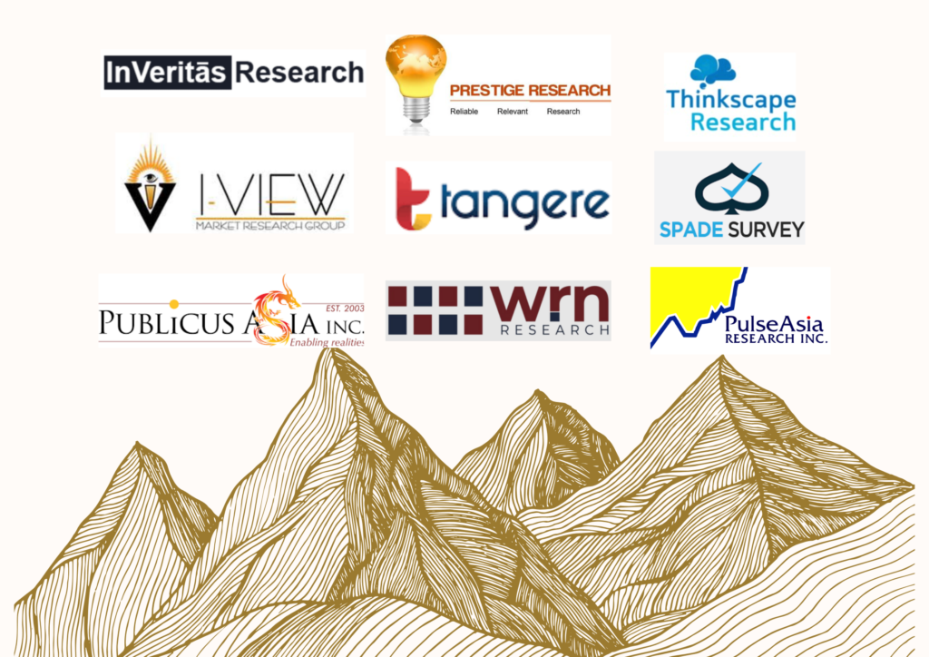 Philippine Market Research