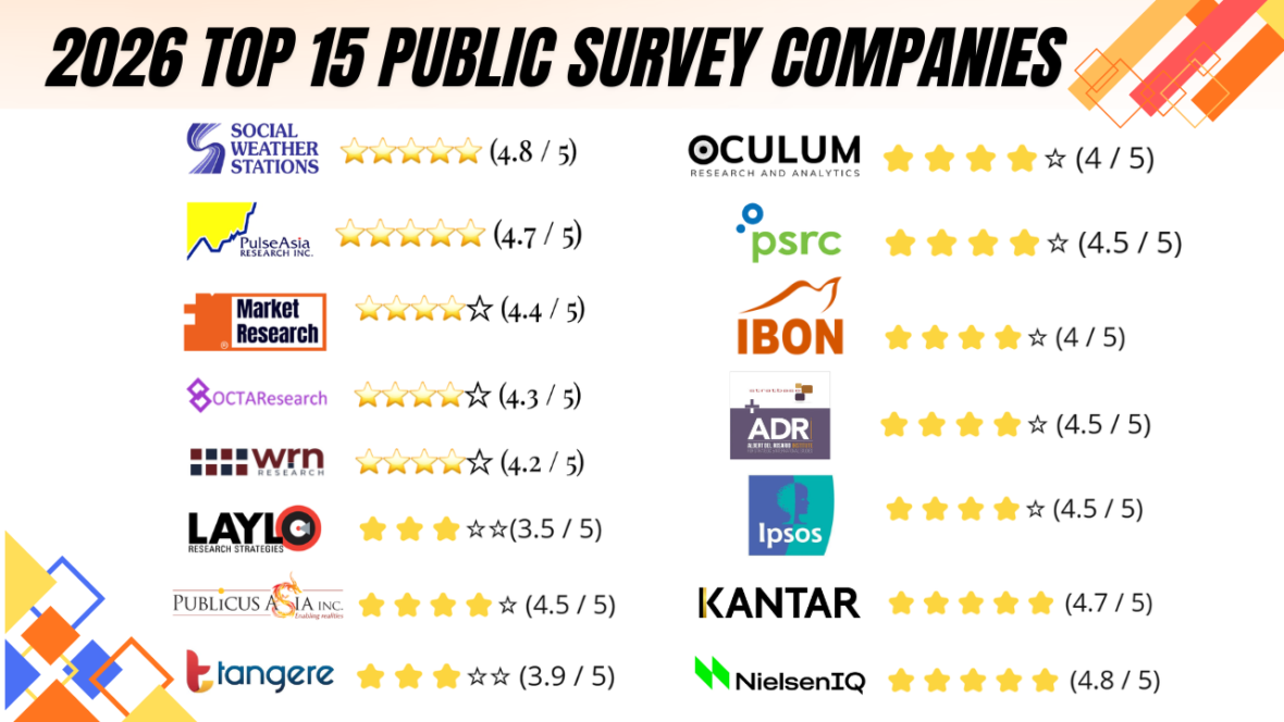 Public Survey Firms in the Philippines