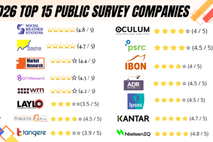 Public Survey Firms in the Philippines