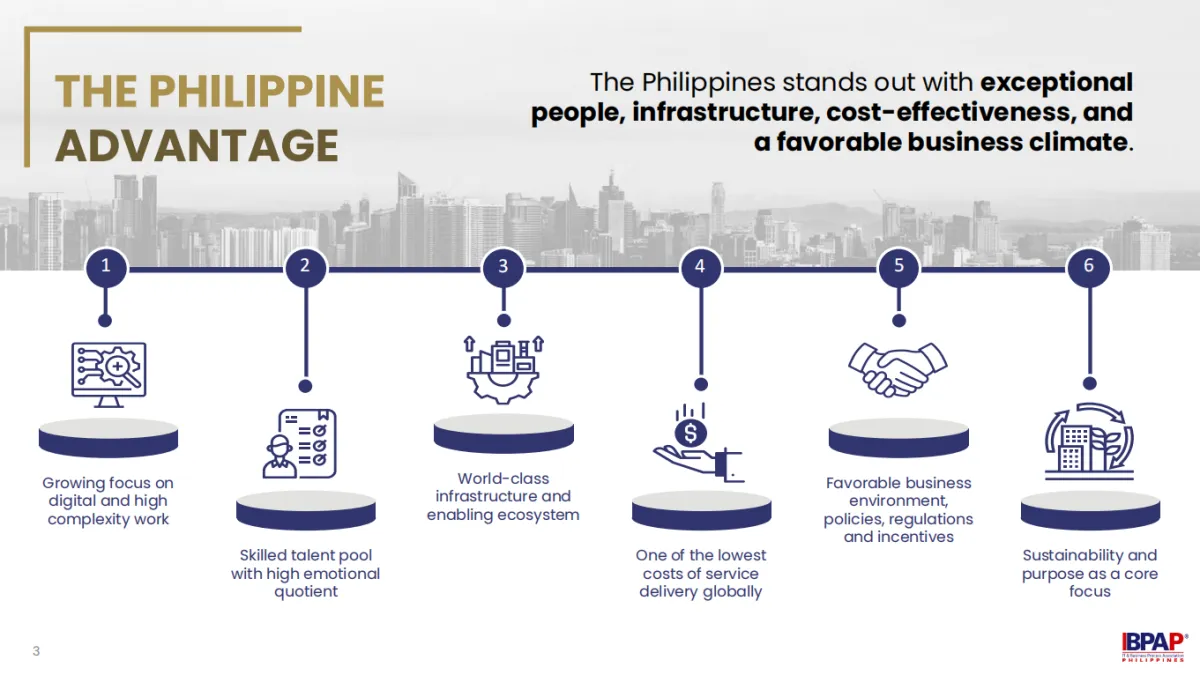 The Philippine Advantage workforce and investment infographic