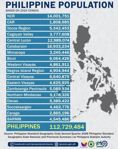 Philippine Statistic 2024